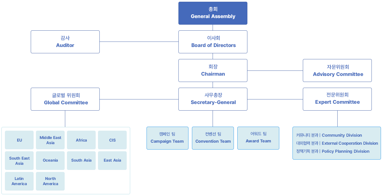 ORGANIGRAM-250415